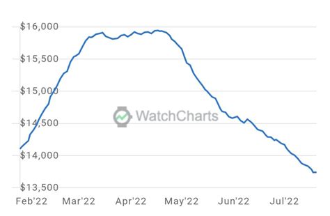 watchcharts rolex|watchcharts rolex index.